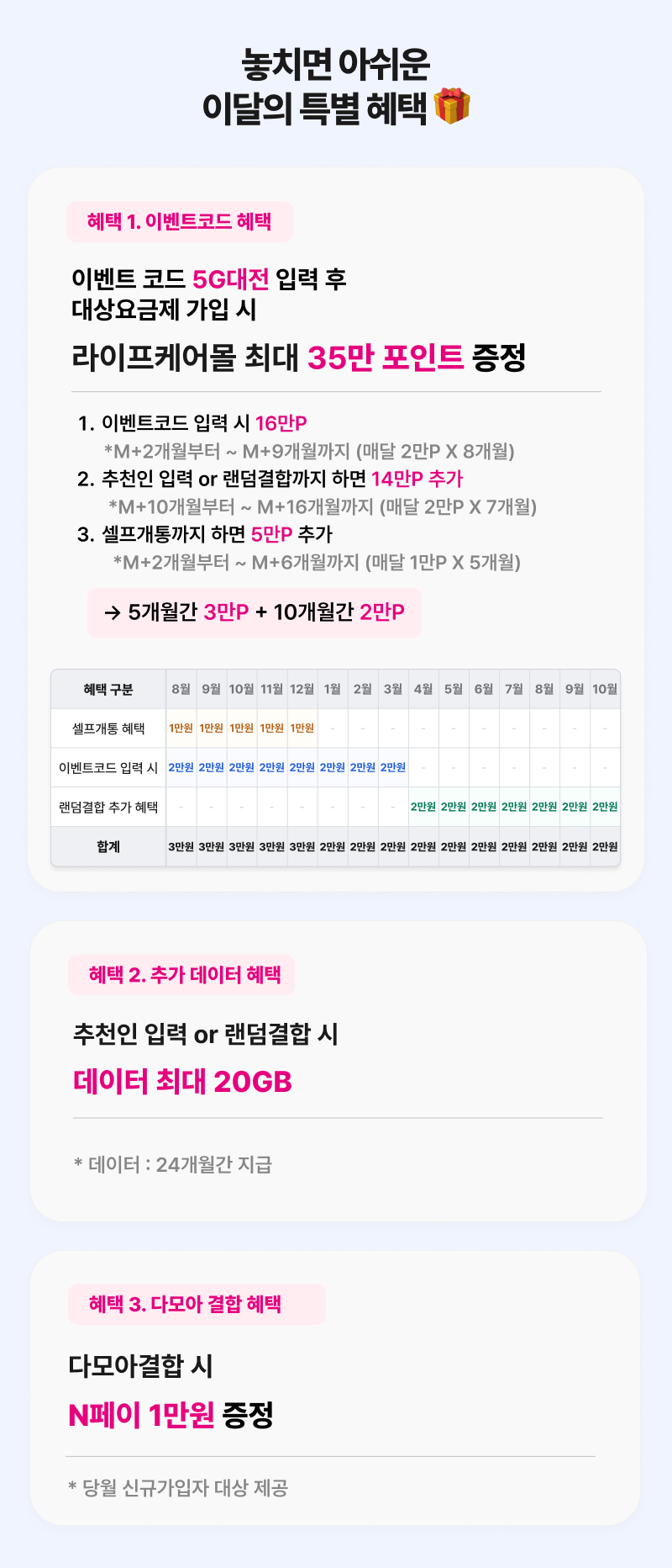 혜택